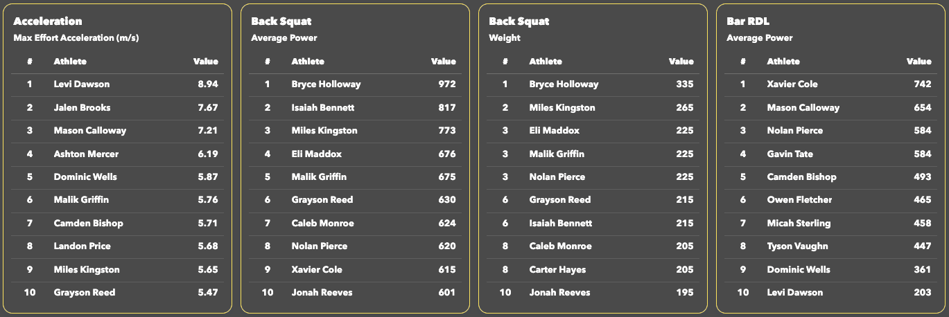 Leaderboards preview.