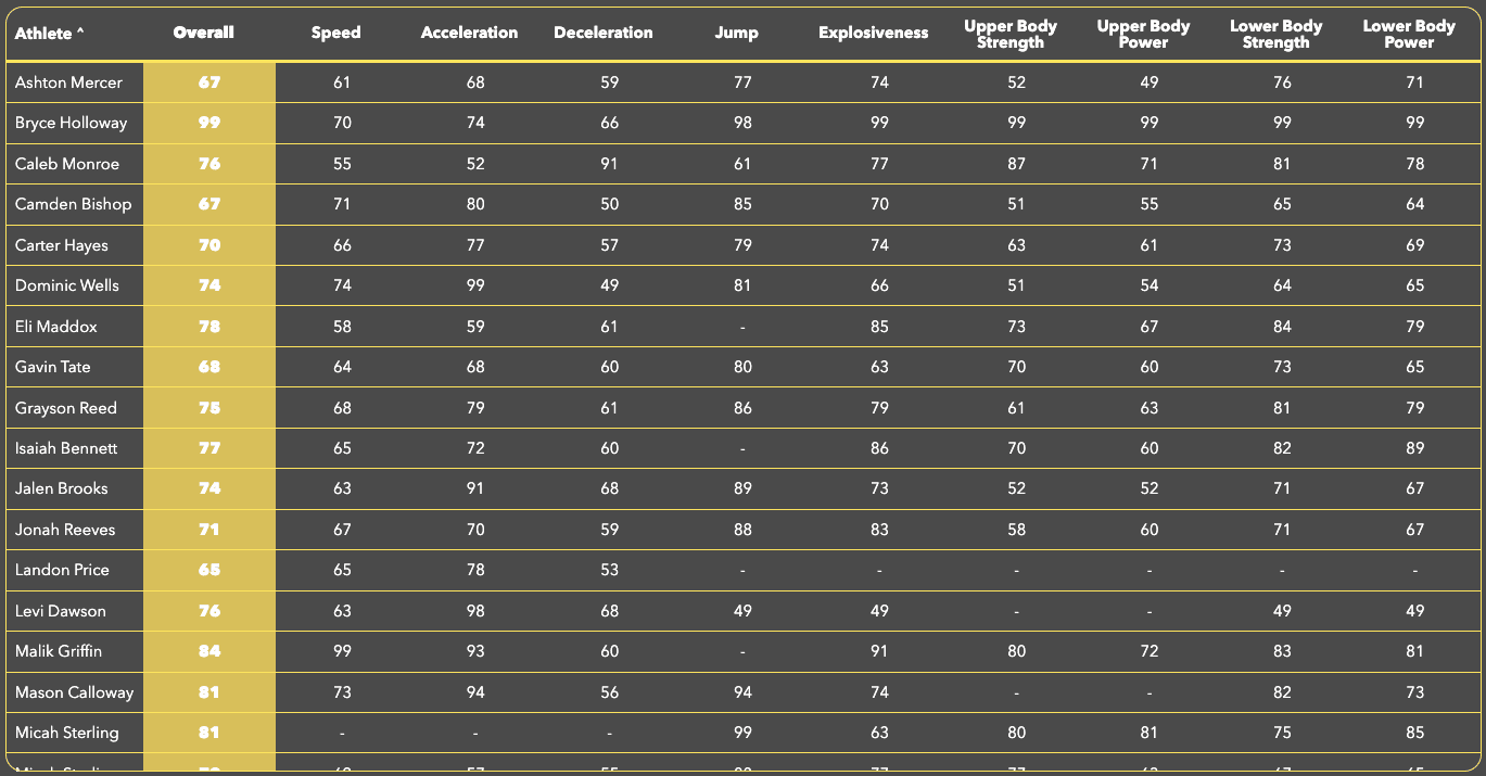 Athlete ratings preview.